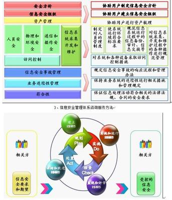 網(wǎng)絡安全信息咨詢 構建企業(yè)數(shù)字防護的基石
